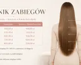 Cennik zabiegów: ile kosztuje keratynowe prostowanie? Ceny od 400 zł za krótkie włosy, z dopłatą za gęste lub afro.