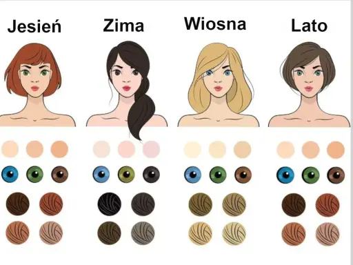 Zimne kolory włosów, oczu i skóry dla typów urody: Jesień, Zima, Wiosna, Lato.