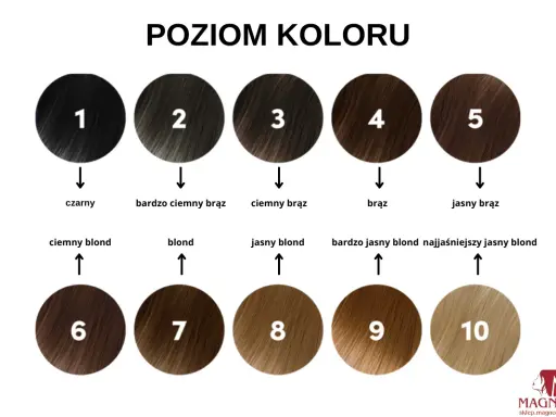 Paleta odcieni farb do włosów: od czarnego (1) przez różne brązy (2-5) po blondy (6-10).